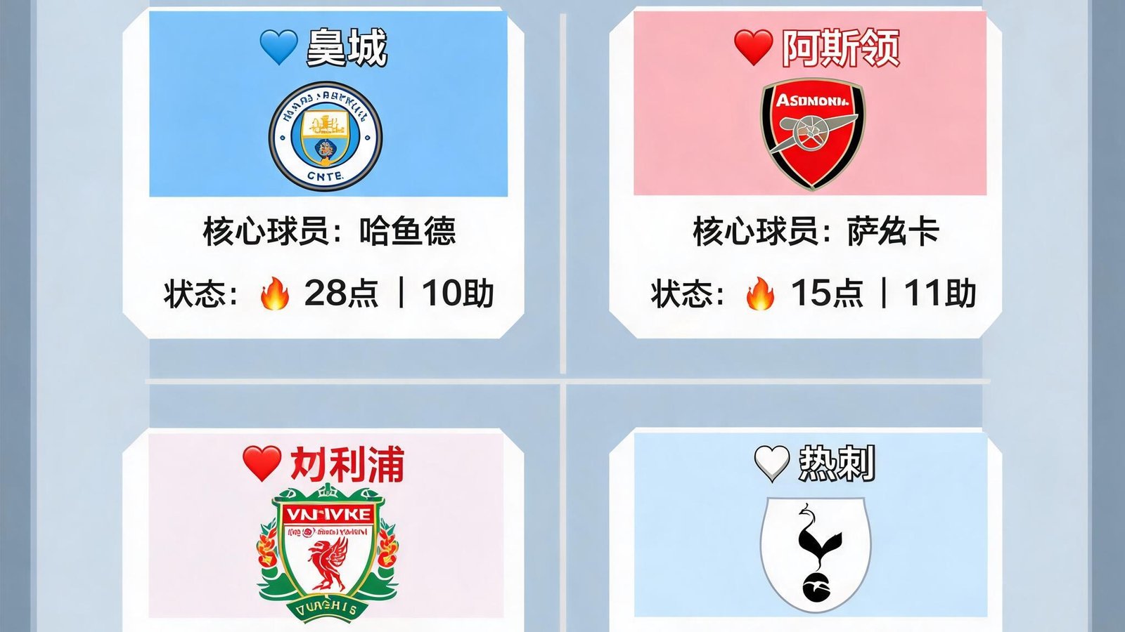 英超争冠关键变动分析，图解各队核心球员状态