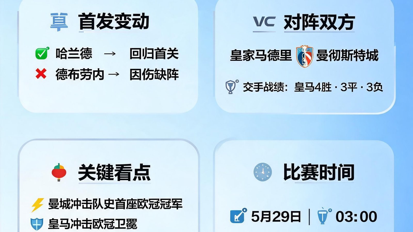 欧冠赛前看点以直白标签呈现，关键变动一目了然