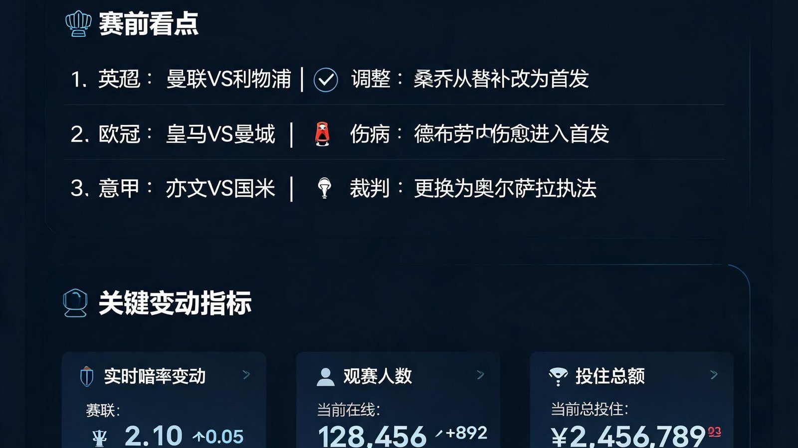 华体会数据仪表盘，显示每分钟更新的赛前看点与关键变动指标
